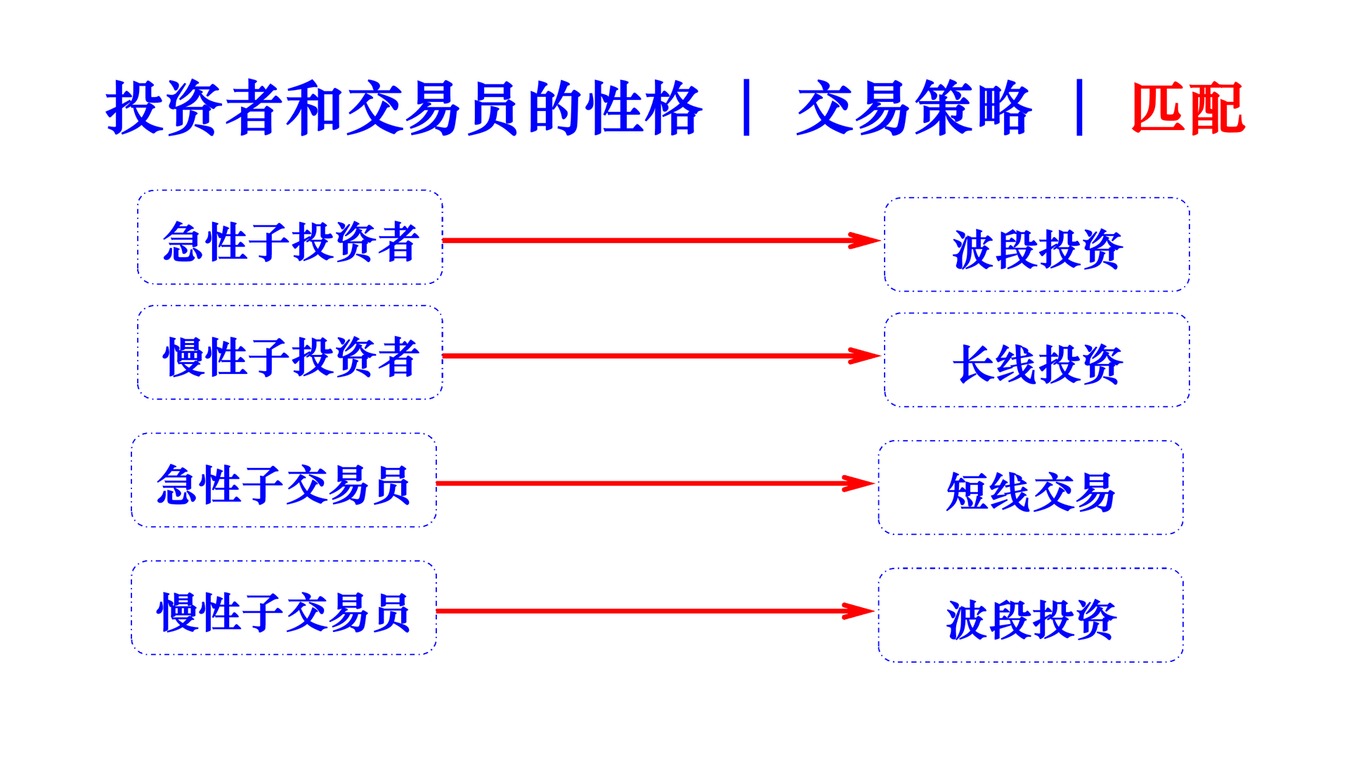 personality and trading strategy matching cn